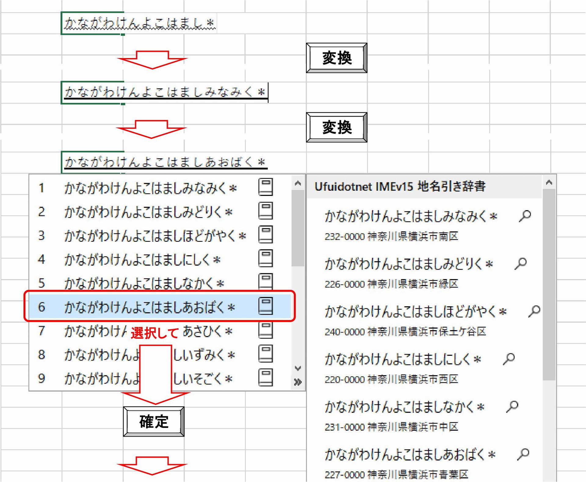 政令指定都市の区名が分からない場合：かながわけんよこはまし＊ [変換][変換]　のように都道府県名と市名で変換します。