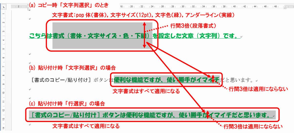 (31) 文字列の選択（改行を含まない）で使用した場合は、文字書式のみが貼り付けられ、段落書式は貼り付けされません。(a) 書式設定済みの改行を含まない文字列を選択したとき、（書式）貼り付け時、(b)文字列選択であっても、(c)行選択（改行含む）であっても、文字書式のみが貼り付けられ、段落書式は貼り付けされません