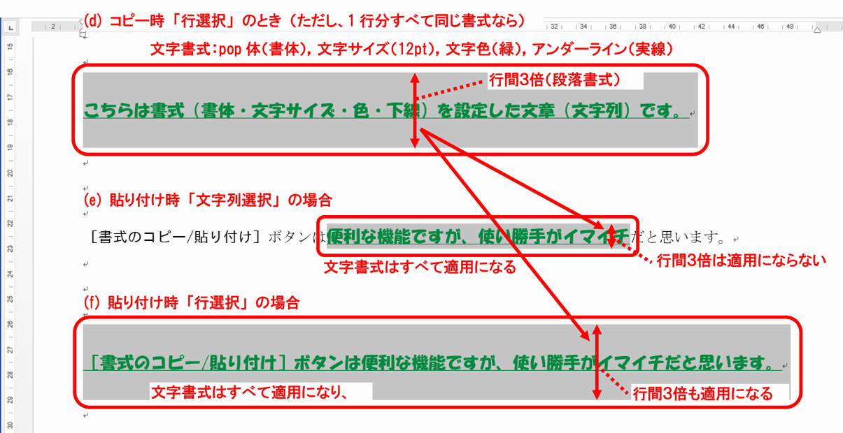 (32) 行全体が同じ書式に設定されている行選択（改行を含む文字列）で使用した場合、文字書式と段落書式が貼り付けられます。(d) 書式設定済みの1行（改行を含む文字列）を選択したとき、（書式）貼り付け時、(b)文字列選択だと、文字書式のみが貼り付けられ、段落書式は貼り付けされない。
（書式）貼り付け時、(c)行選択（改行含む）だと、文字書式と段落書式（両方）が貼り付けされます。