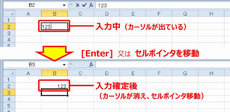 (1) エクセルの文字入力操作の基本