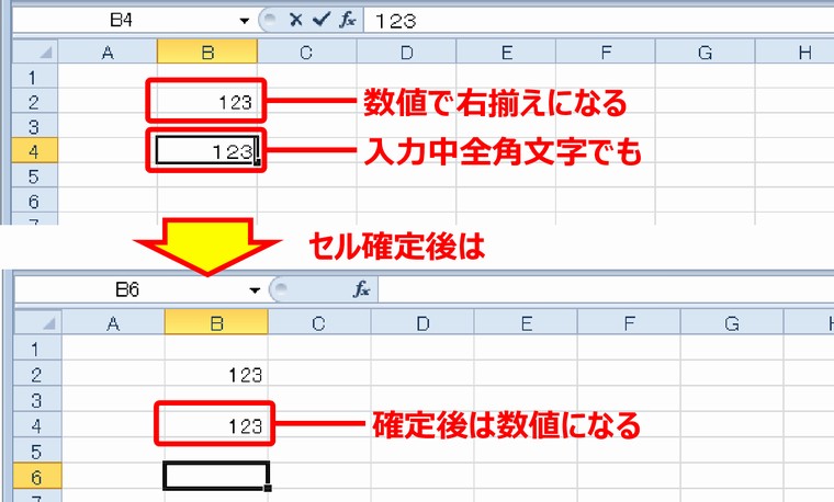 (2) 入力した数字の扱われ方